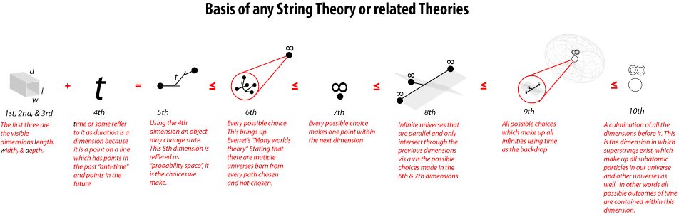 Understanding String Theory – Haute Contriver's Blog